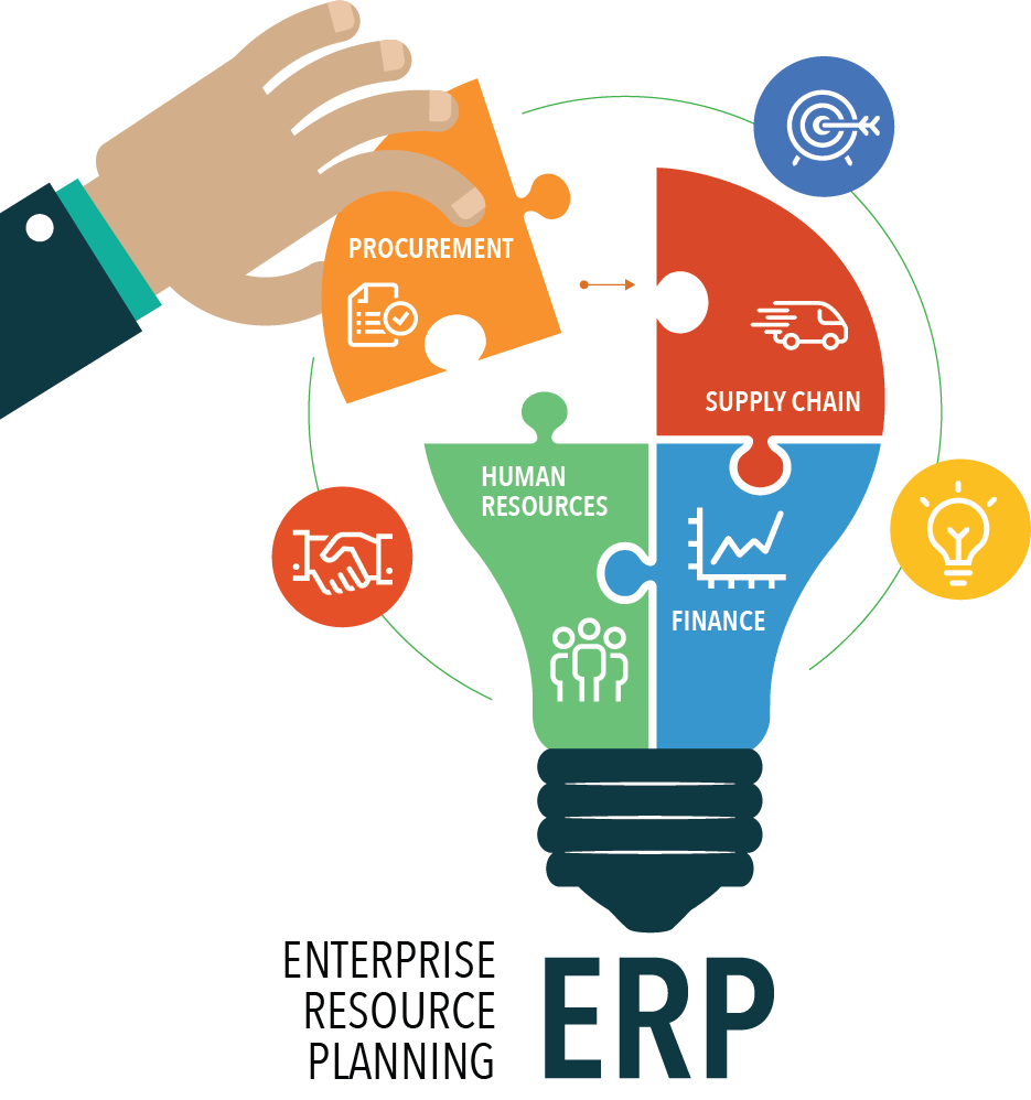 ERP Uygulamalarınız İçin Entegre Çözümler